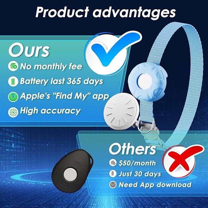 Cat Tracker, Lightweight GPS Tracker Compatible - Image 2