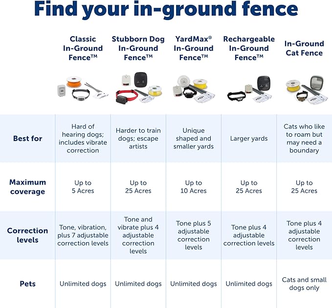 PetSafe Stubborn Dog In-Ground Fence Reciever Collar - Image 5