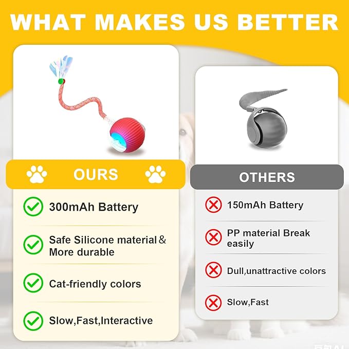 Interactive Cat Toys Ball for Indoor Cats＆Dogs, Automatic Cat Toy 360° - Image 6