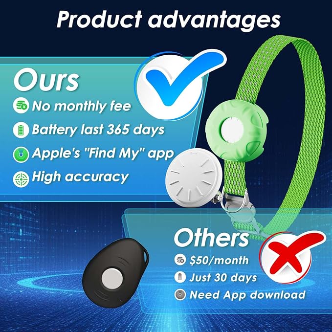 Cat Tracker, MINI GPS Tracker for Cats, No Monthly Fee Pet Tracker Compatible - Image 2