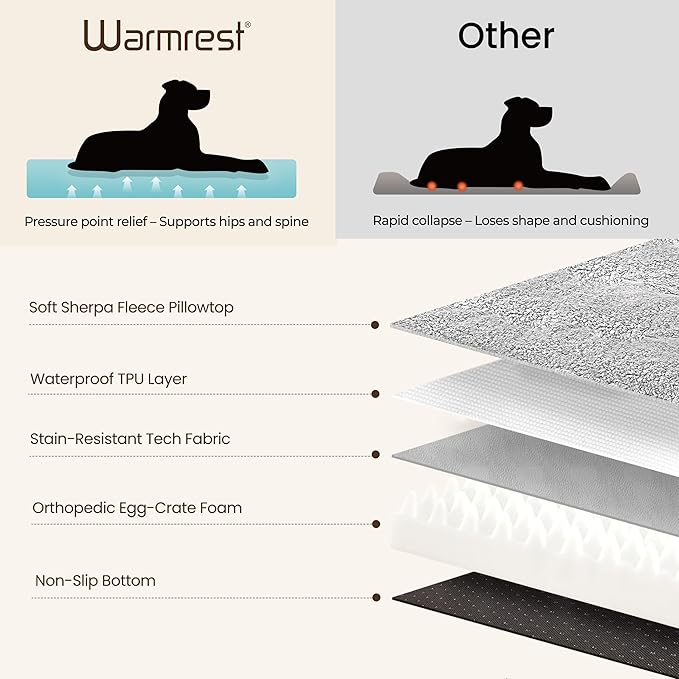 2-Pack Waterproof Dog Bed Medium Size Dogs, Plush Cushion & Orthopedic - Image 5