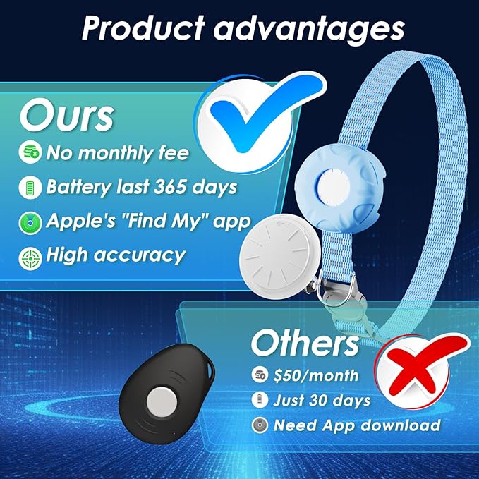 Cat Tracker, GPS Tracker Compatible - Image 2